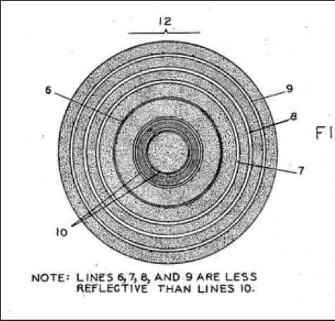 Circle Barcode