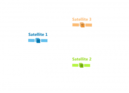 3 GPS Satellites in space