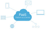 Paas for Dispatching Software