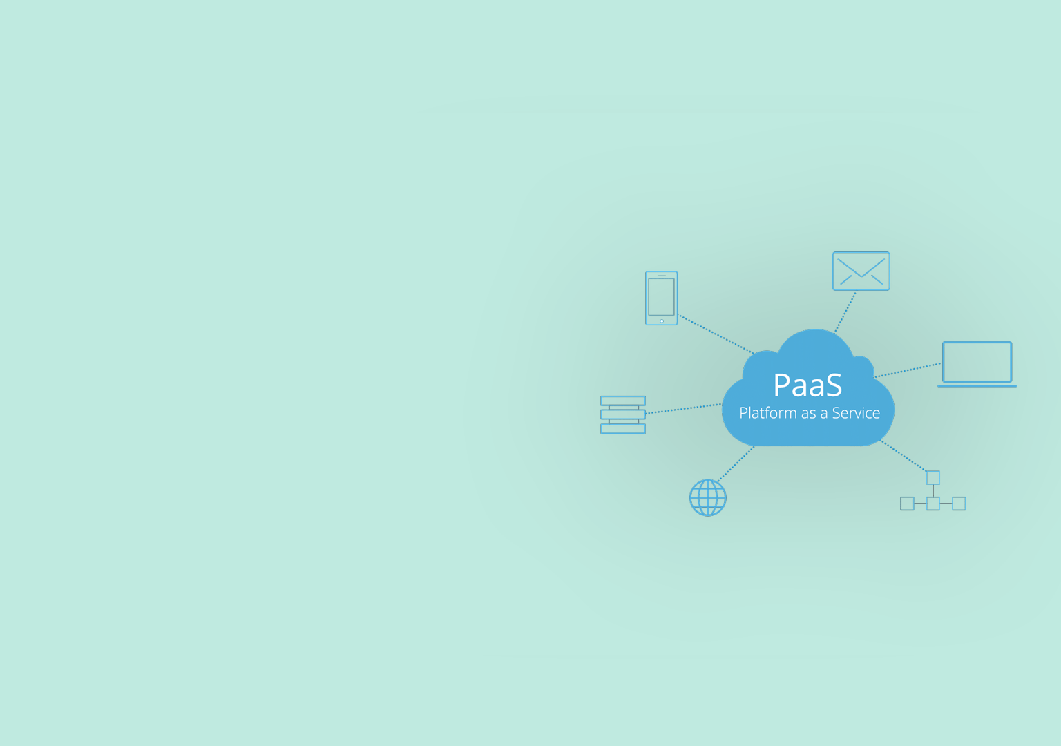 IDS runs on PaaS